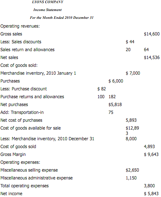 1214_Example of Income statement.png